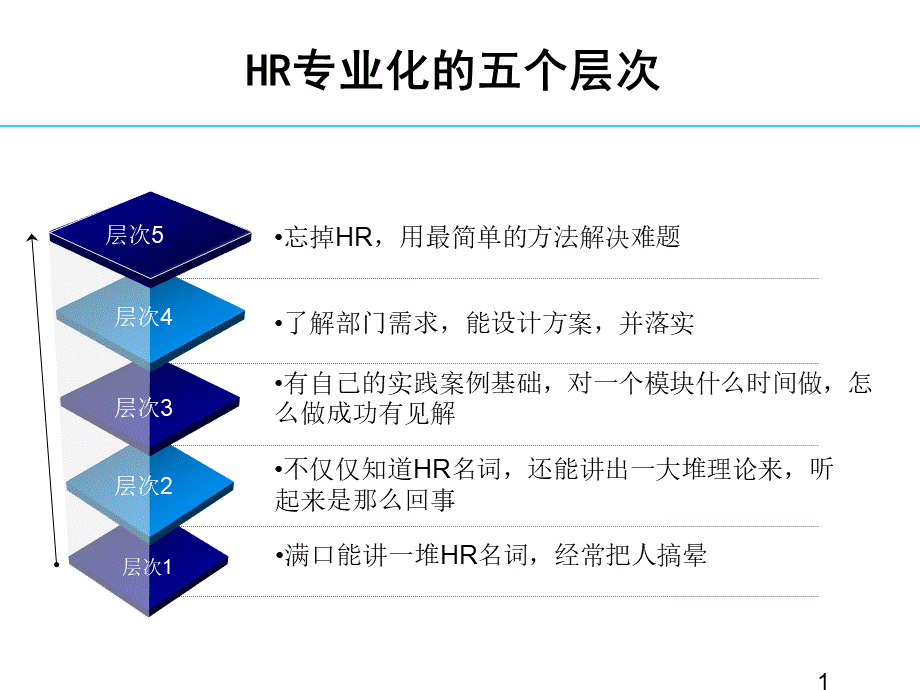 HR必读从HR菜鸟到总监分析透切深刻PPTPPT文件格式下载.ppt_第1页