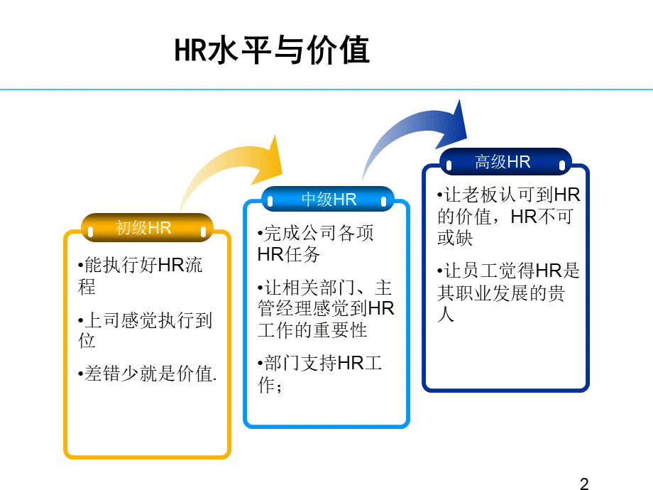 HR必读从HR菜鸟到总监分析透切深刻PPTPPT文件格式下载.ppt_第2页