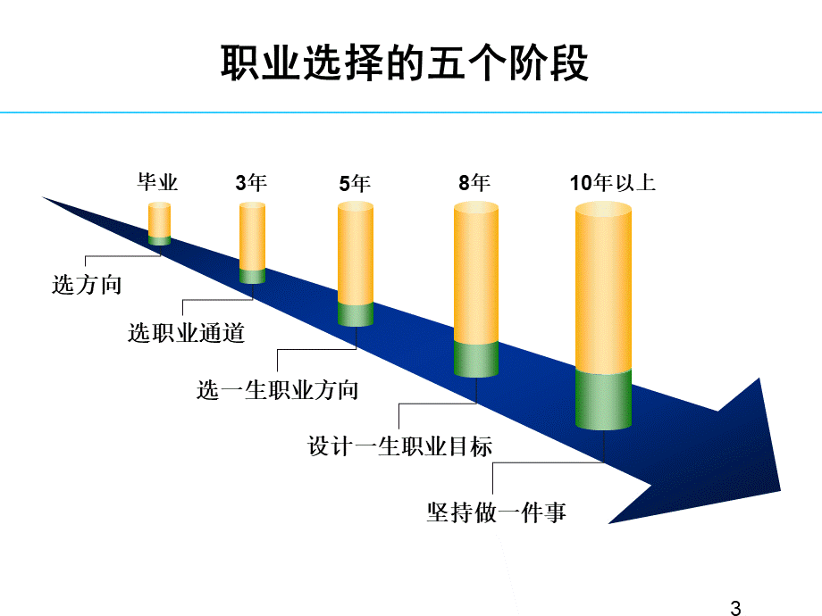 HR必读从HR菜鸟到总监分析透切深刻PPT.ppt_第3页