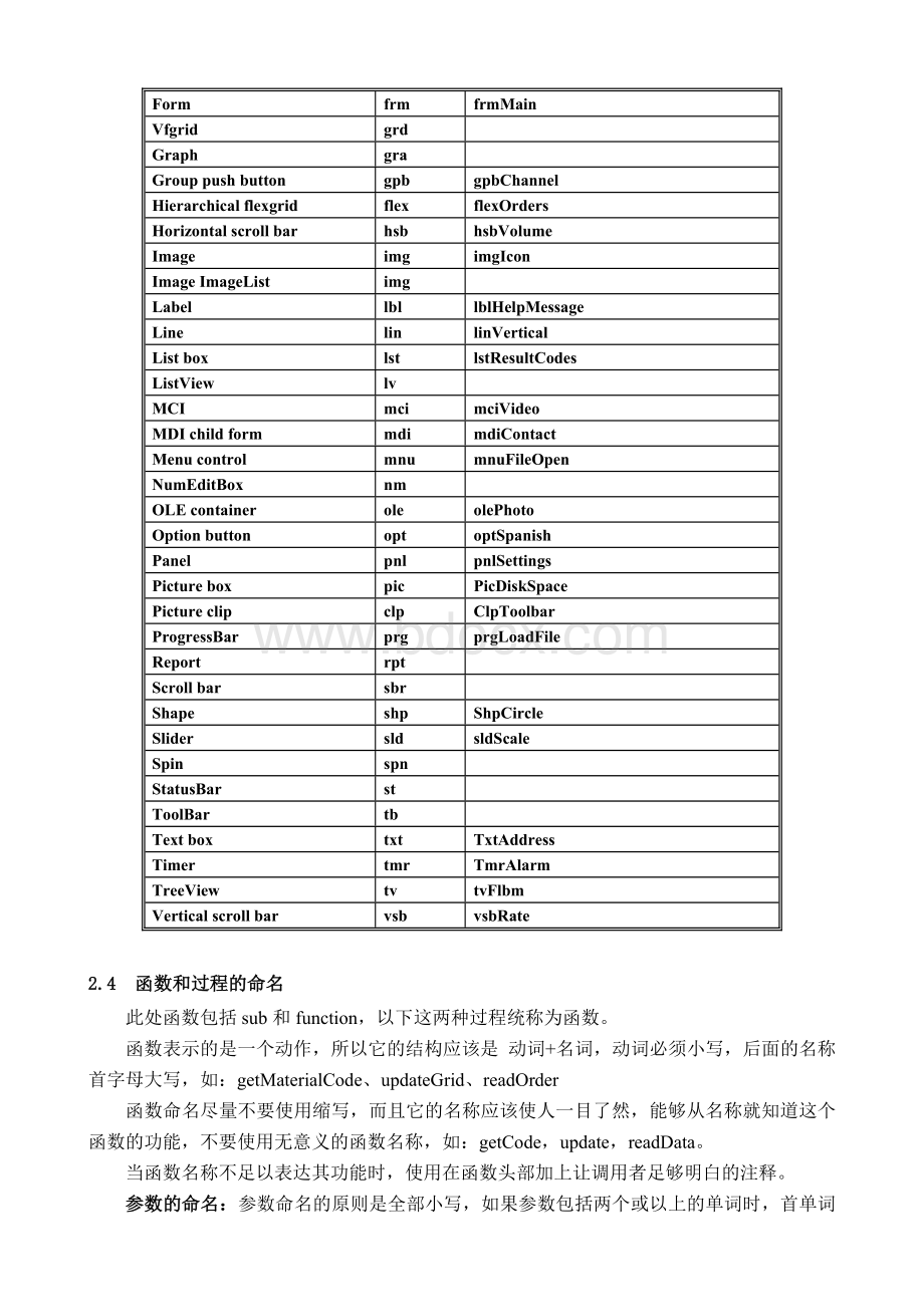 vb编程规范匈牙利命名法.doc_第3页