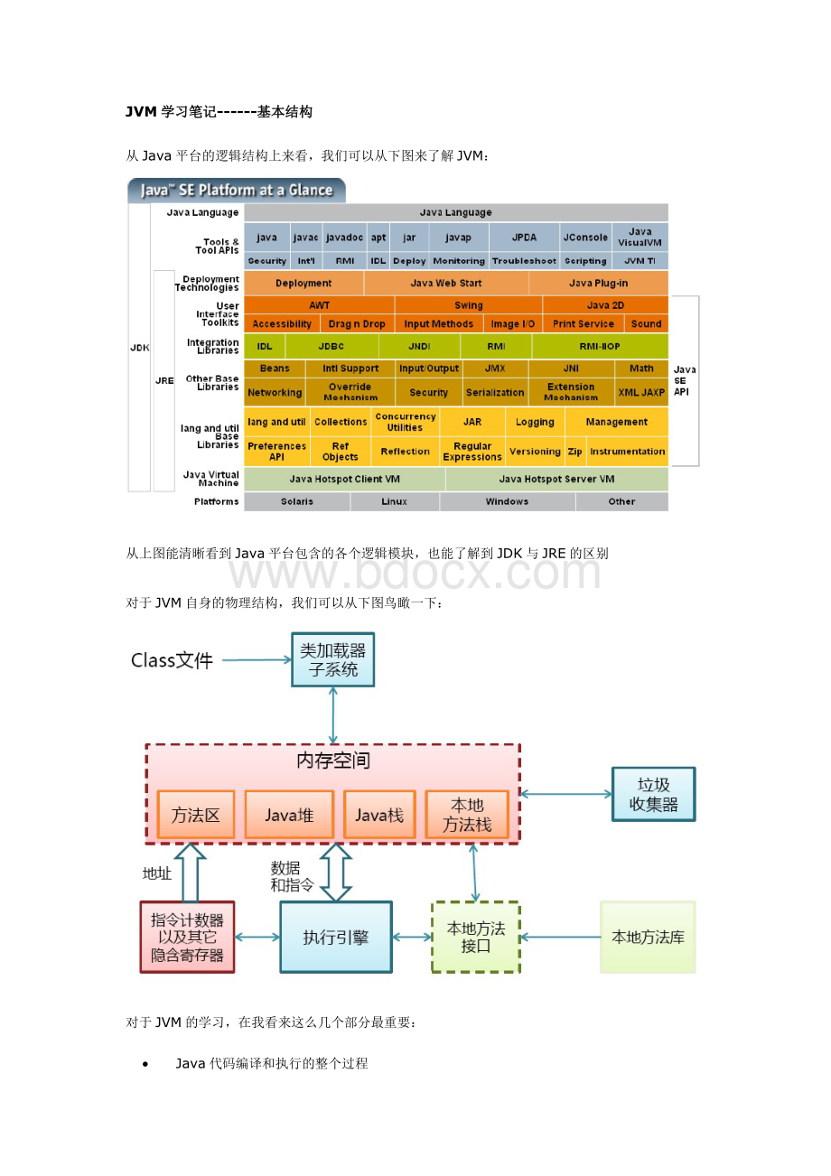 JVM工作原理学习.doc_第1页