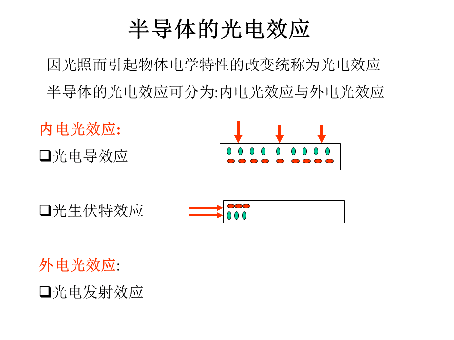 半导体的光电效应.ppt_第1页