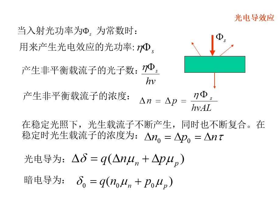 半导体的光电效应.ppt_第3页