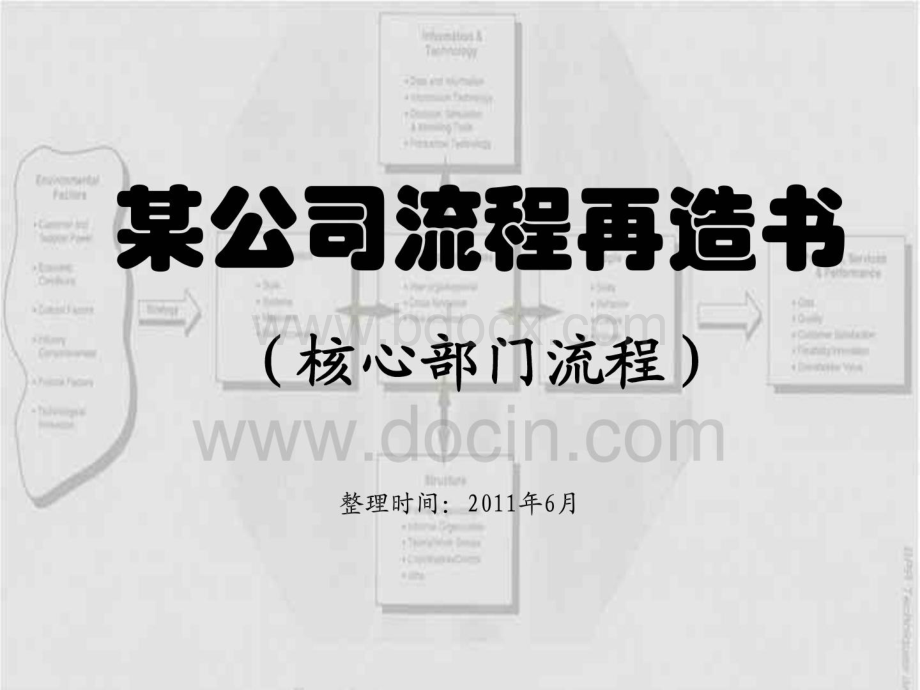 某大型集团公司流程再造书核心部门流程.pdf_第1页