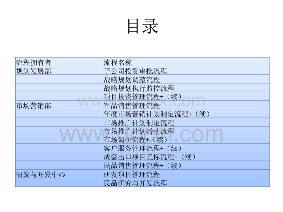 某大型集团公司流程再造书核心部门流程.pdf_第2页