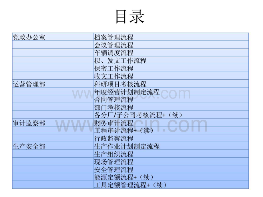 某大型集团公司流程再造书核心部门流程.pdf_第3页