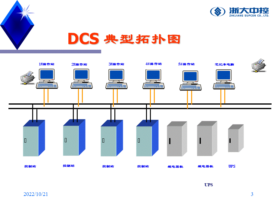 浙大中控DCS系统介绍简洁版.ppt_第3页