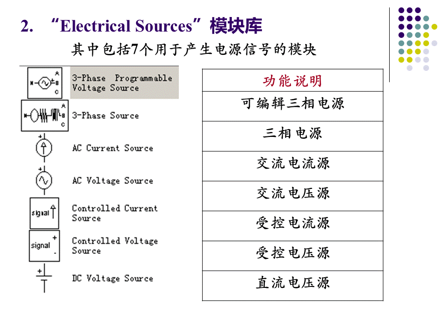 simulink各模块详解PPT资料.ppt_第3页