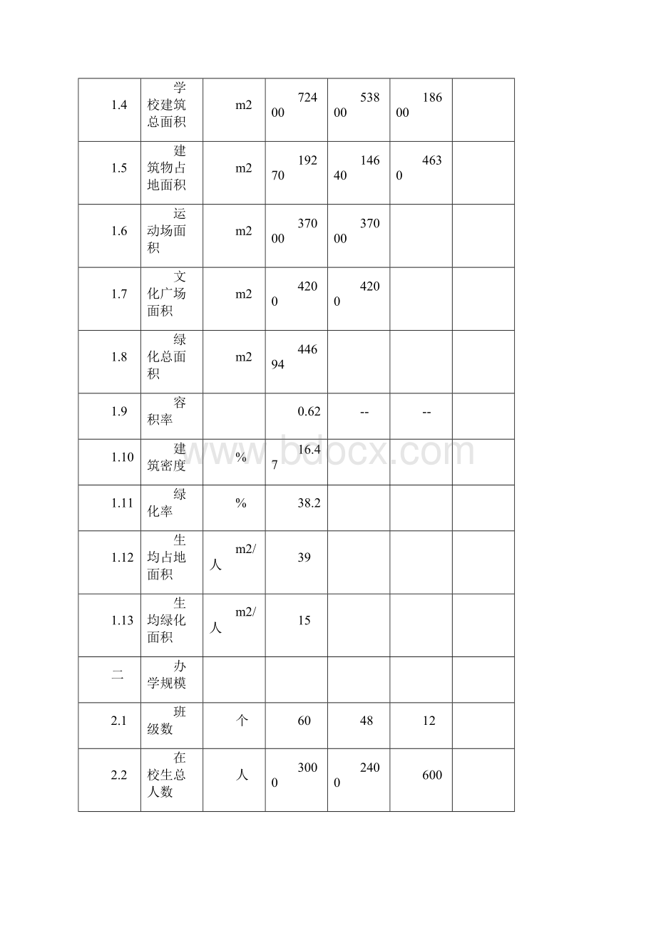 标准学校综合建筑工程组织doc可编辑.docx_第3页