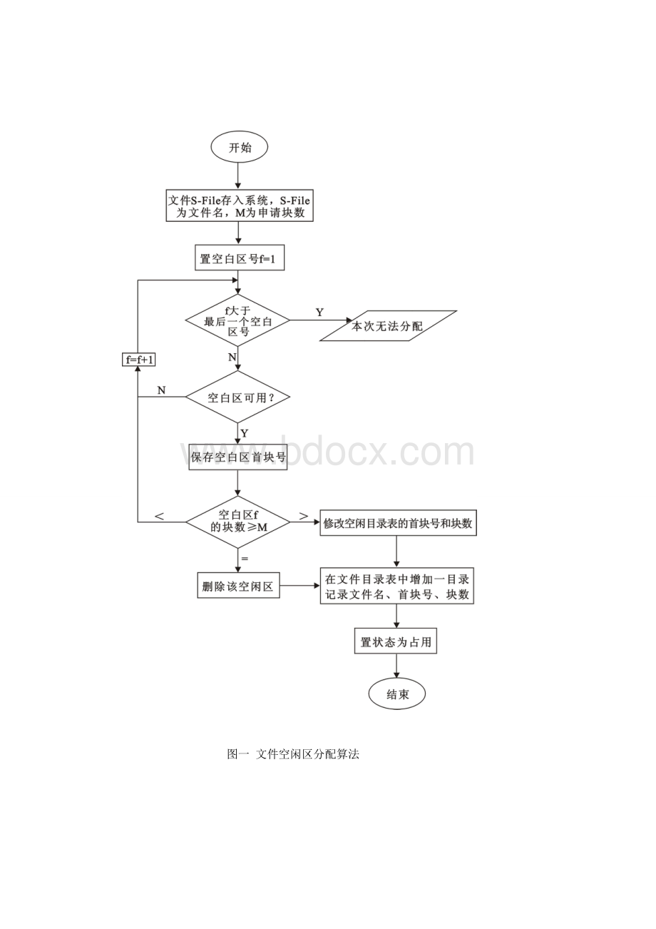 操作系统文件管理实验报告Word下载.doc_第3页