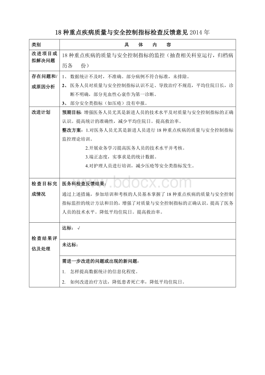 18种重点疾病(手术)质量及安全指标检查反馈.doc_第1页