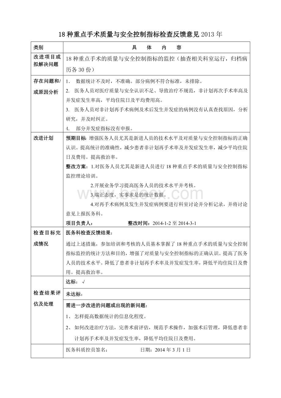 18种重点疾病(手术)质量及安全指标检查反馈Word格式.doc_第2页