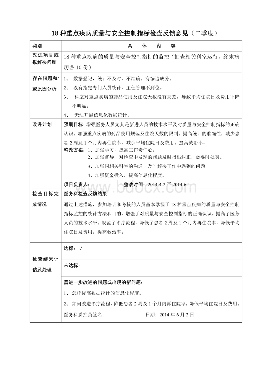 18种重点疾病(手术)质量及安全指标检查反馈Word格式.doc_第3页