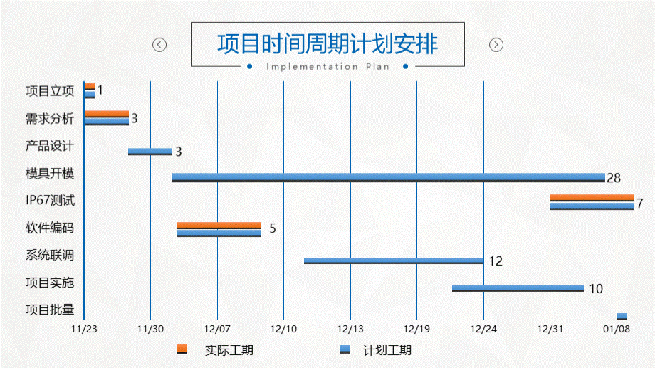 动力电池远程TBOX检测应用电池快换系统解决方案.pptx_第2页