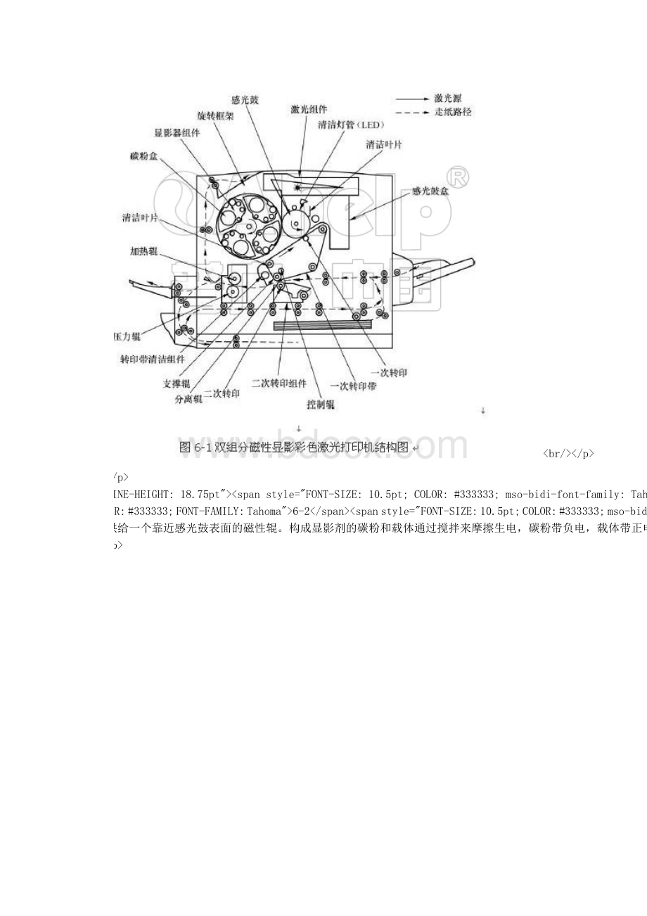 EPSON彩色激光打印机的工作原理与故障维修讲解Word文档格式.doc_第2页