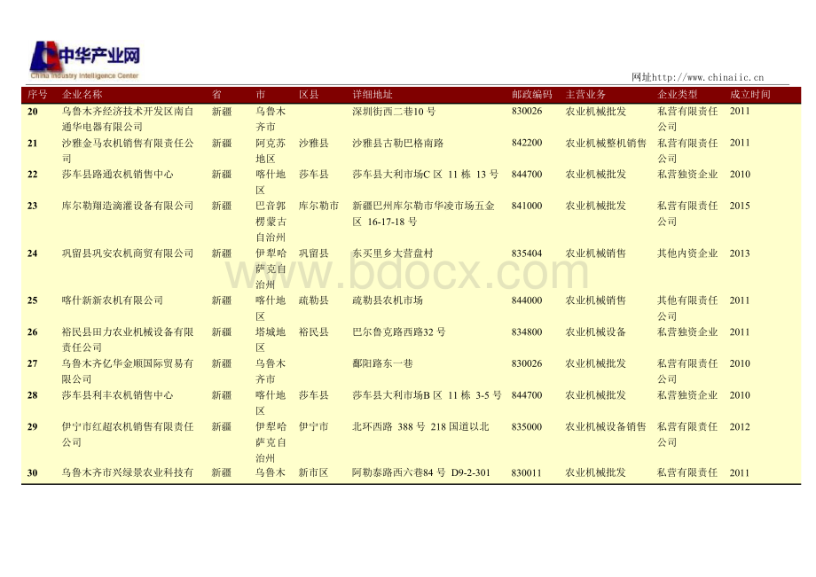 新疆农业机械经销商名录1044家Word文档下载推荐.docx_第3页