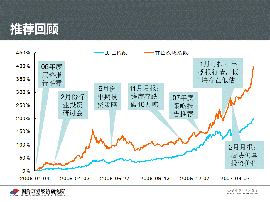 2季度有色金属行业投资策略.ppt_第3页