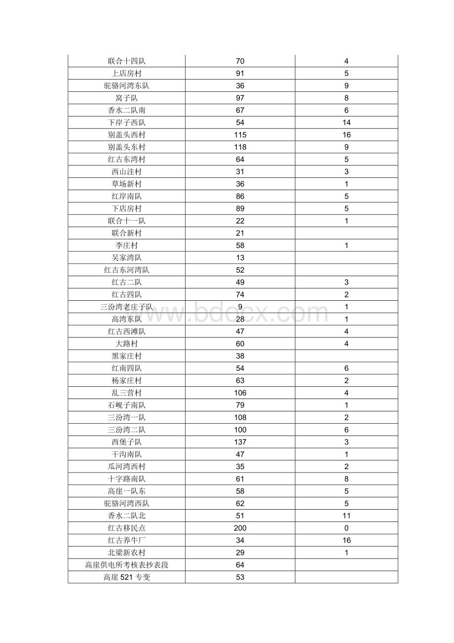 高崖供电所线损分析Word文档格式.doc_第2页