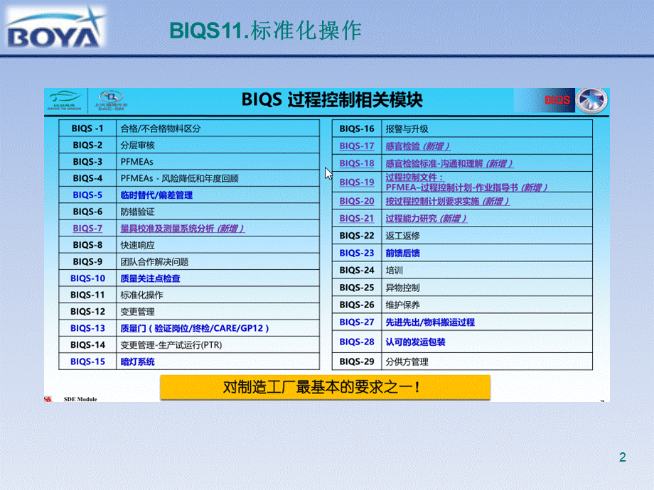 BIQS标准化操作PPT文档格式.pptx_第2页