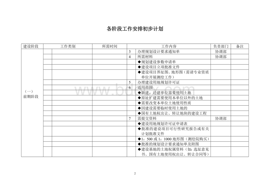 各阶段工作安排初步计划_精品文档.doc_第2页