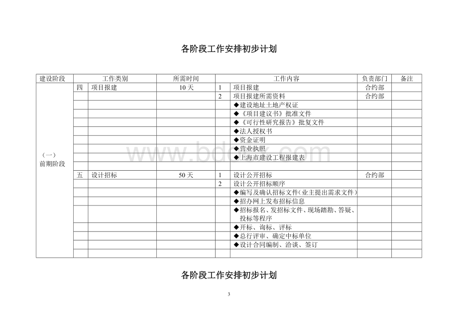 各阶段工作安排初步计划_精品文档.doc_第3页