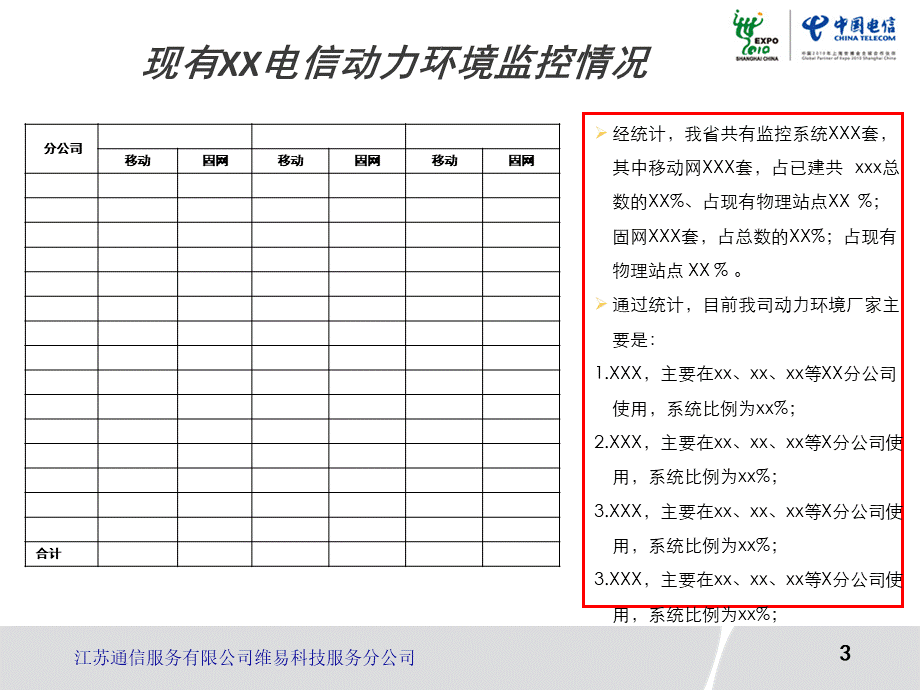 XX省中心动力环境中通服版优质PPT.pptx_第3页