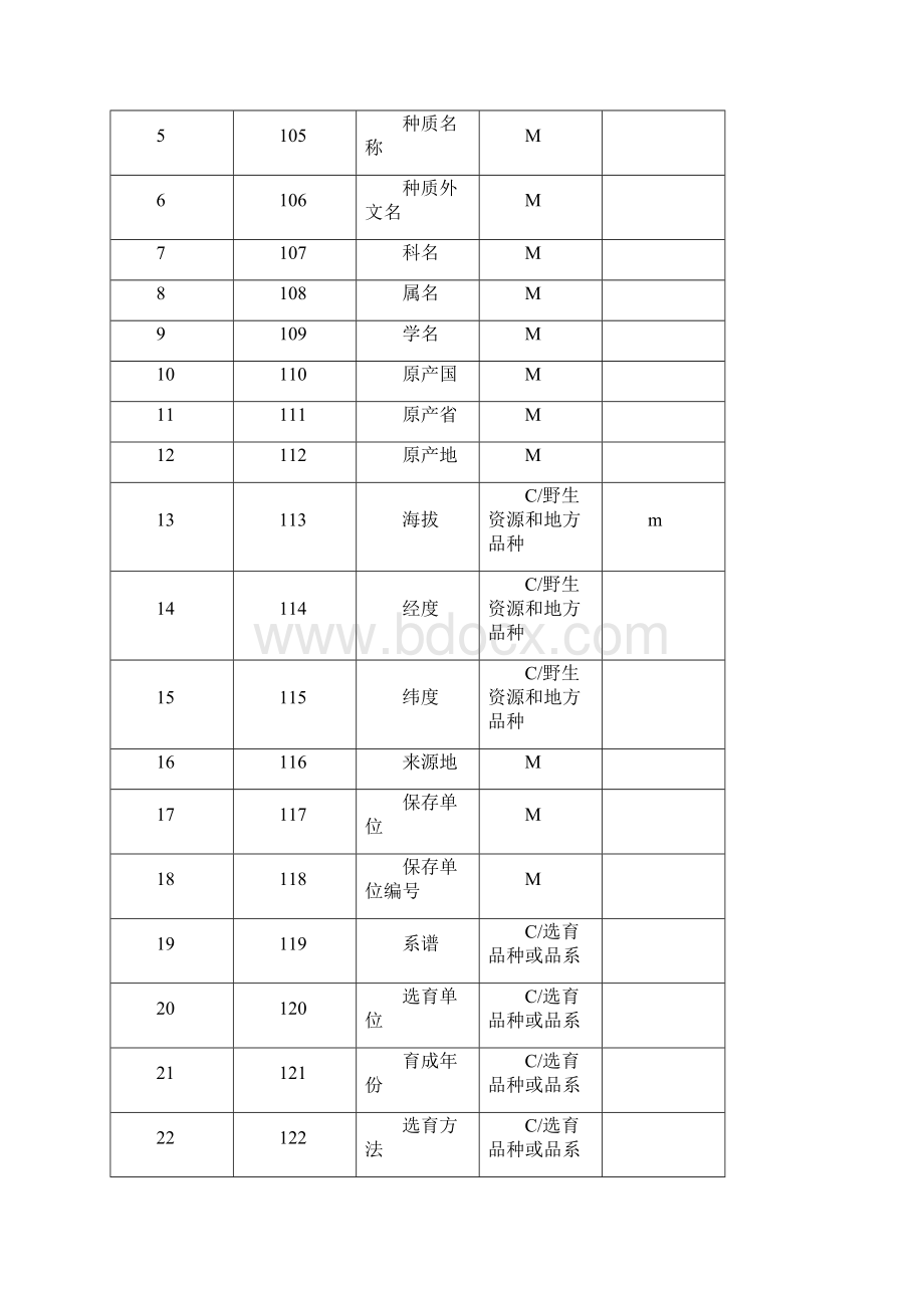 表10黄瓜种质资源描述规范简表.docx_第3页