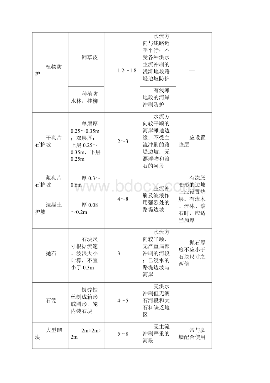 路基冲刷防护.docx_第2页