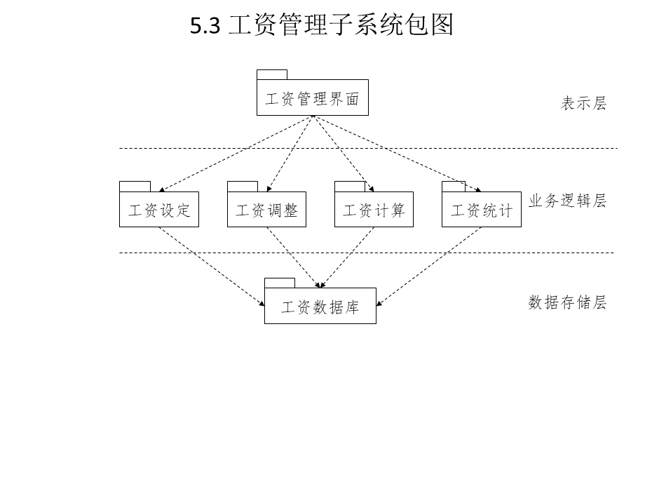 8面向对象系统设计.ppt_第3页