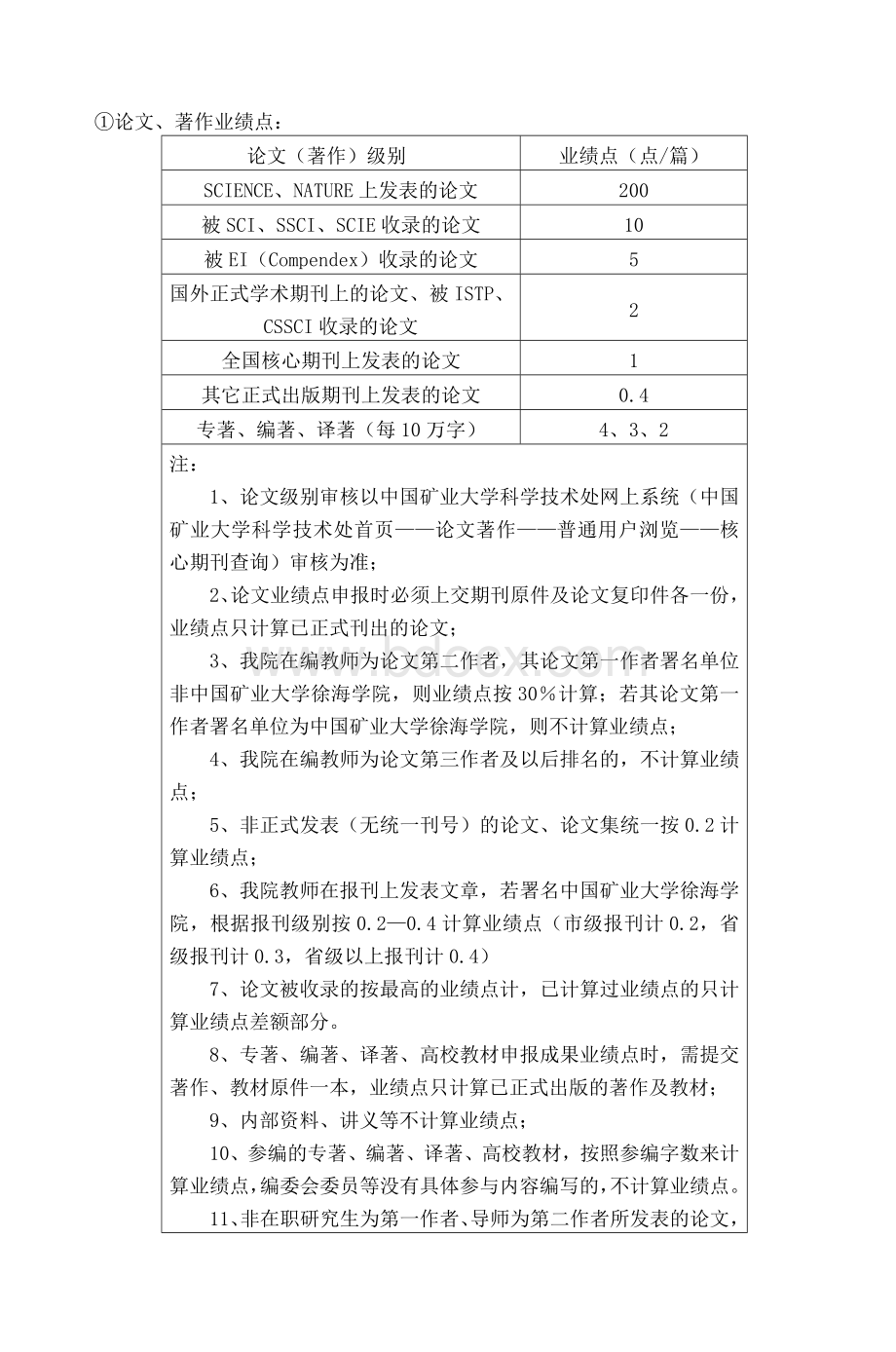 中国矿业大学徐海学院部门考核管理办法暂_精品文档Word格式文档下载.doc_第2页