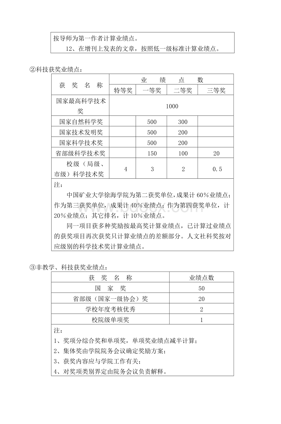 中国矿业大学徐海学院部门考核管理办法暂_精品文档Word格式文档下载.doc_第3页