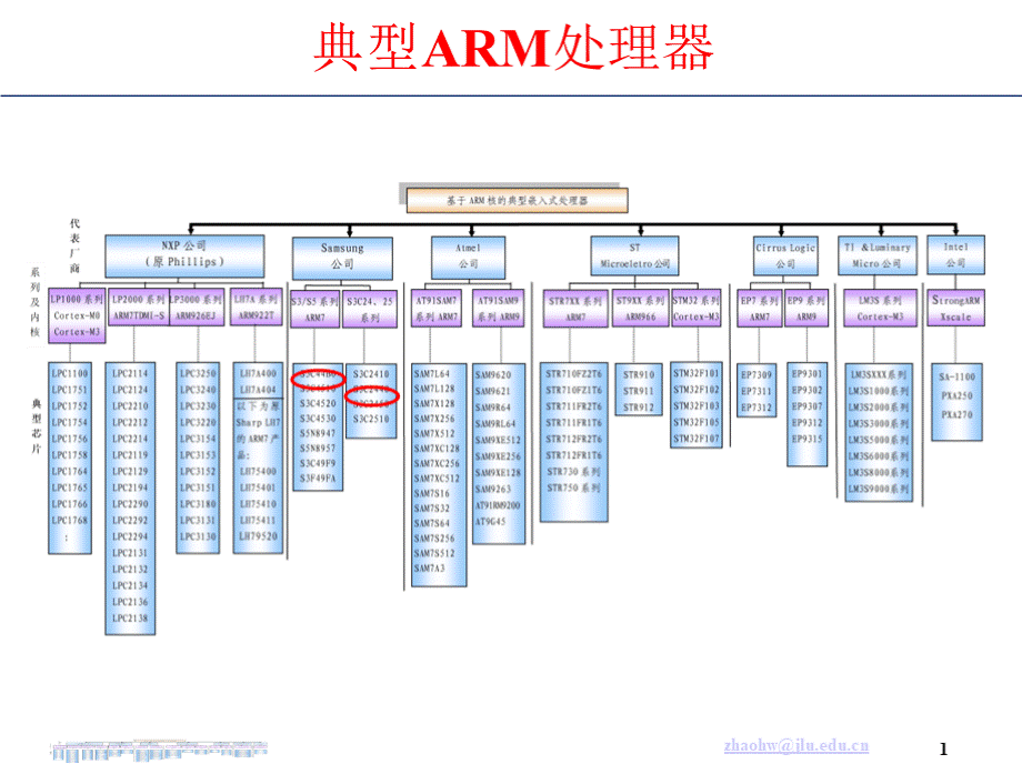 赵宏伟《嵌入式系统设计》第5章（0-1节）嵌入式内部可编程模块 2016jm.pptx_第2页