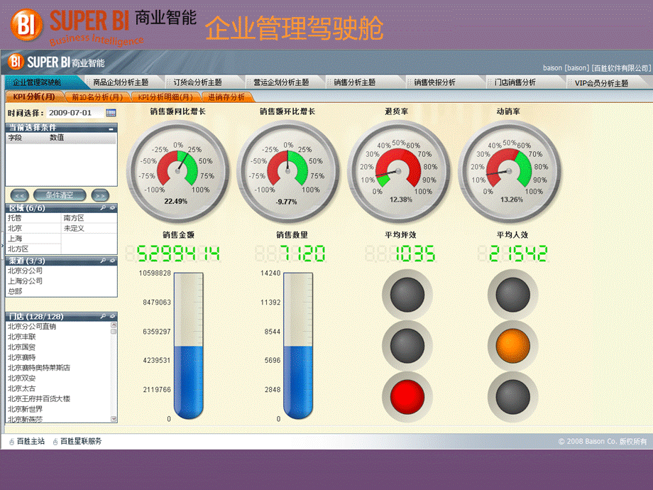 BI数据分析报表.pptx_第1页