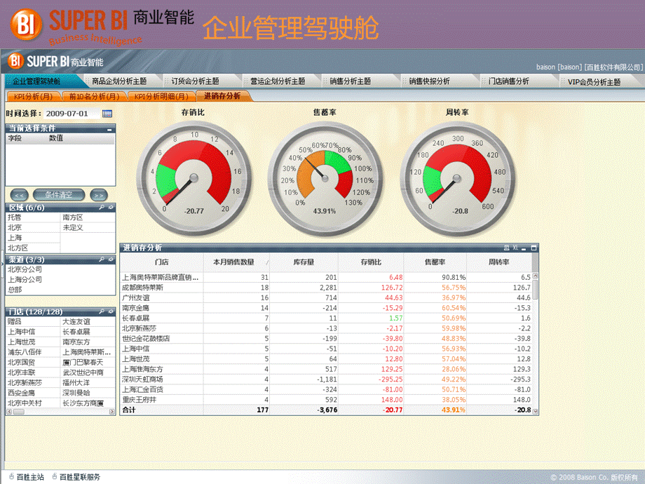 BI数据分析报表PPT课件下载推荐.pptx_第3页