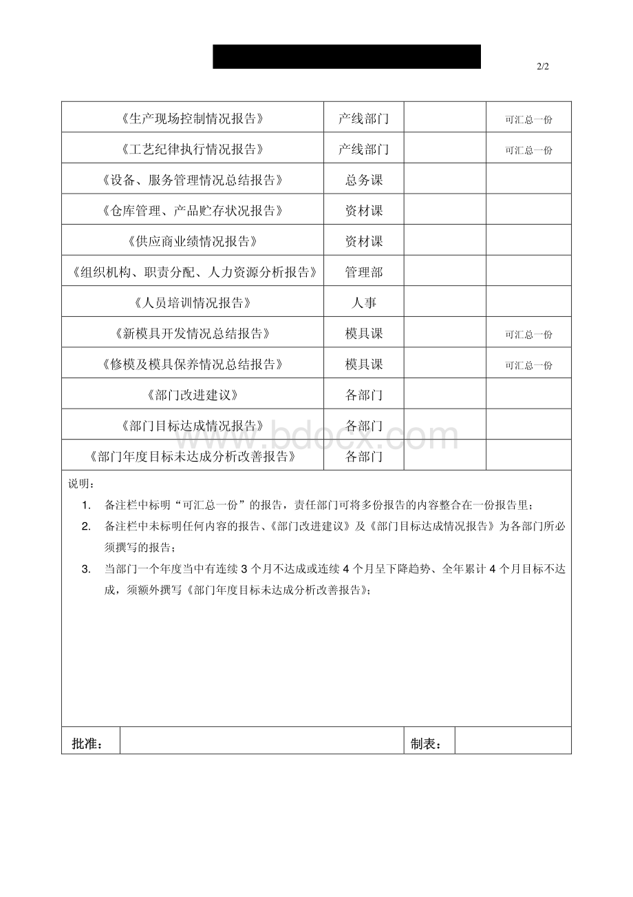 管理评审通知单资料下载.pdf_第2页