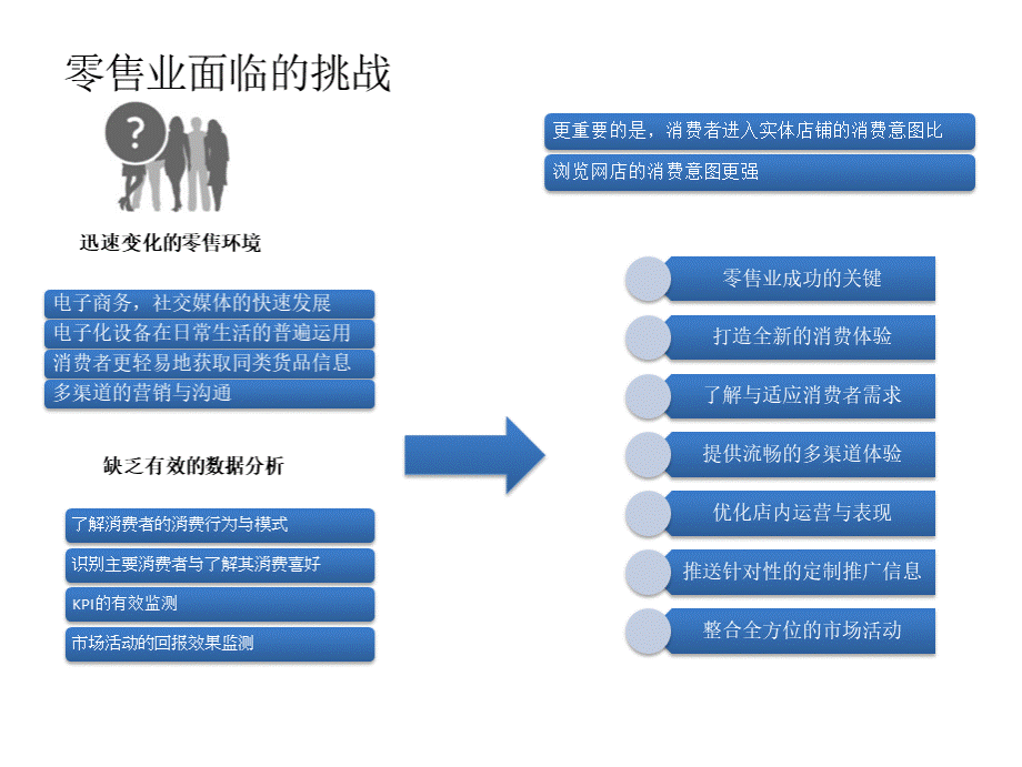 人脸识别数据分析平台方案PPT资料.pptx_第2页