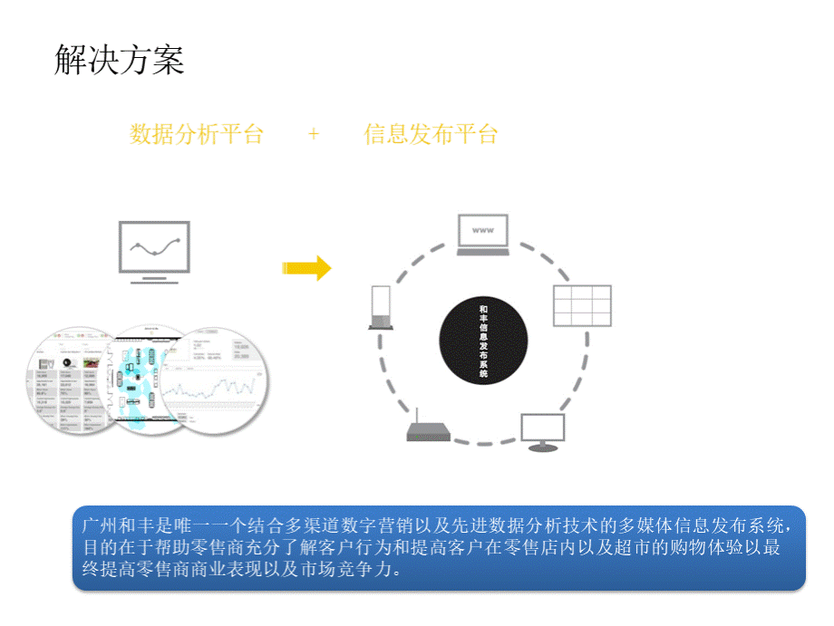 人脸识别数据分析平台方案PPT资料.pptx_第3页