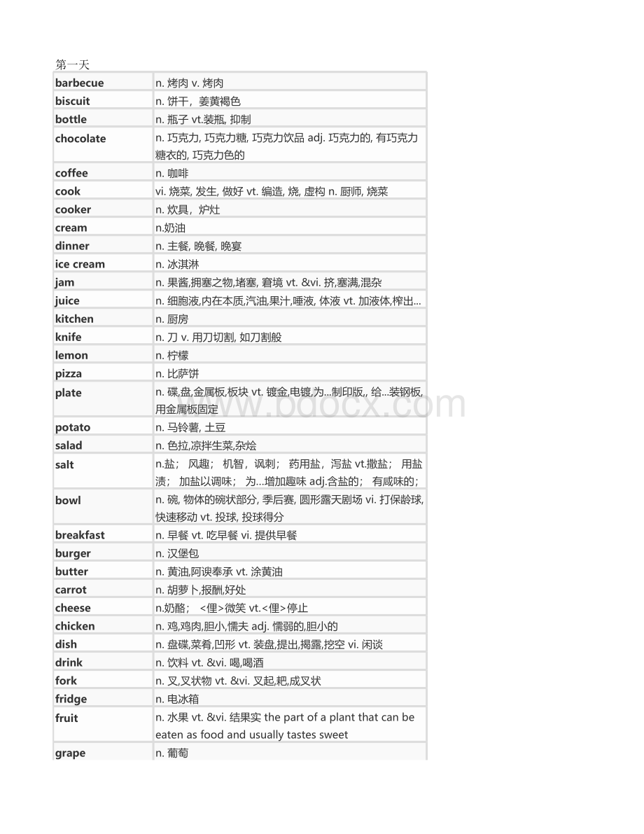 14天攻克KET词汇表表格推荐下载.xlsx_第1页