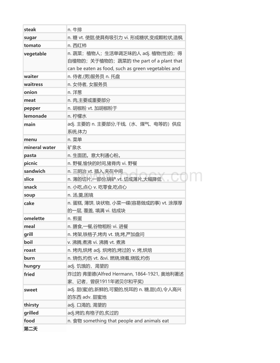 14天攻克KET词汇表表格推荐下载.xlsx_第2页