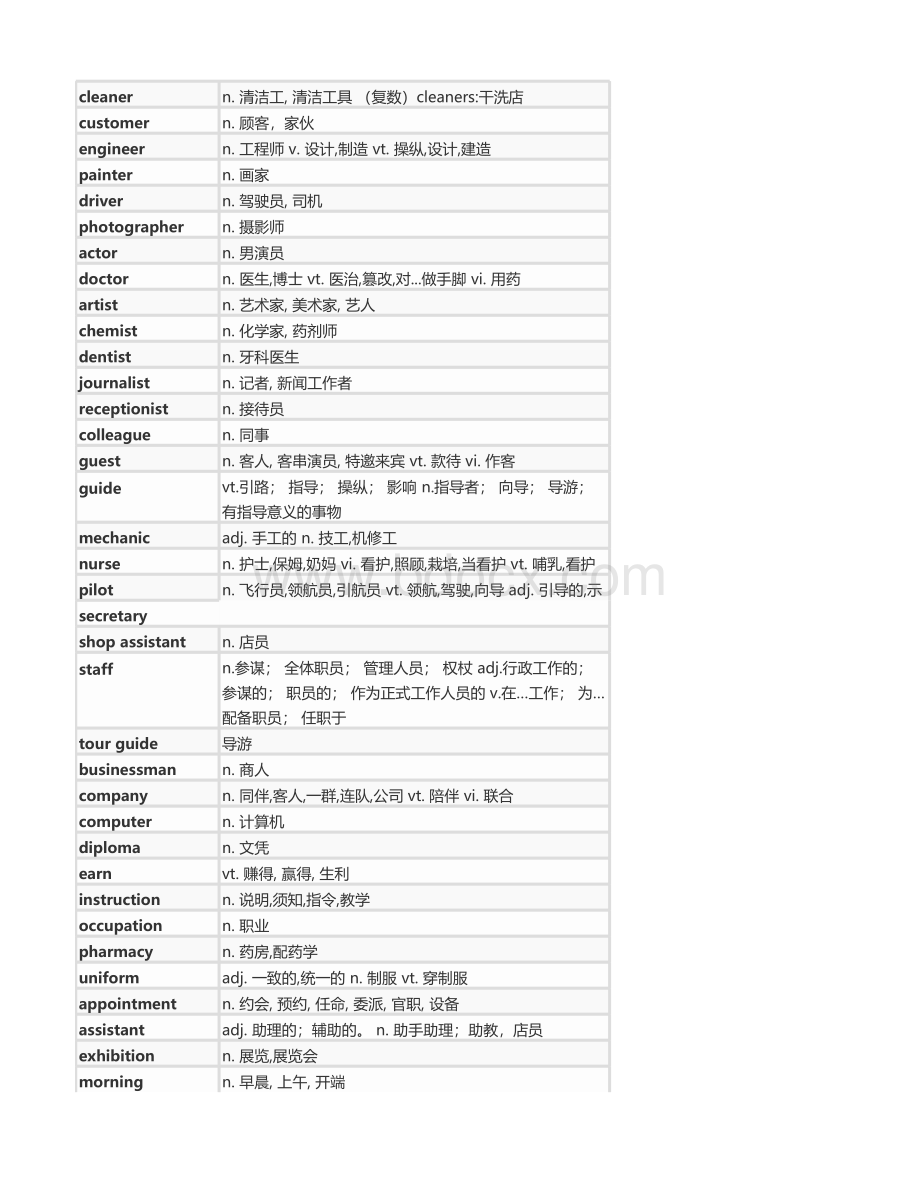 14天攻克KET词汇表表格推荐下载.xlsx_第3页