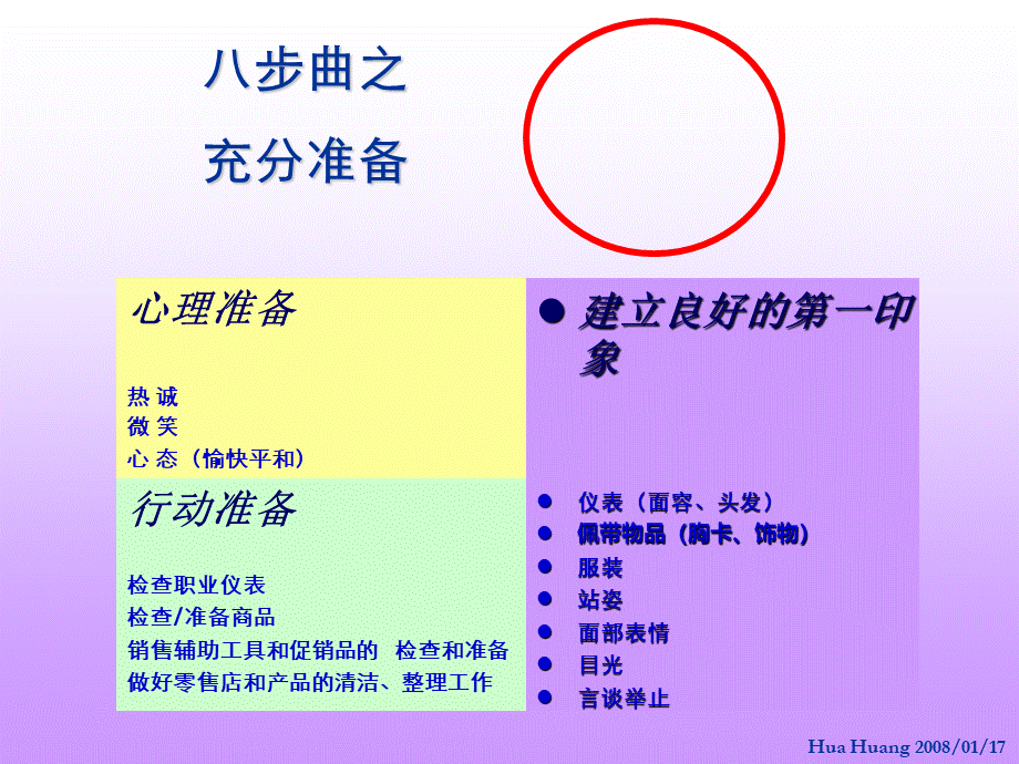 戴尔零售店销售8步曲PPT推荐.ppt_第2页