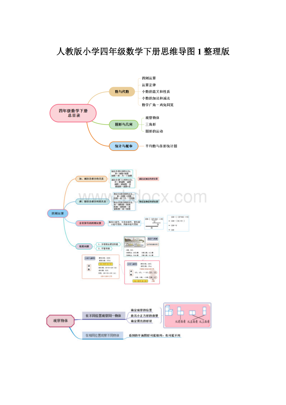 人教版小学四年级数学下册思维导图1整理版Word格式.docx