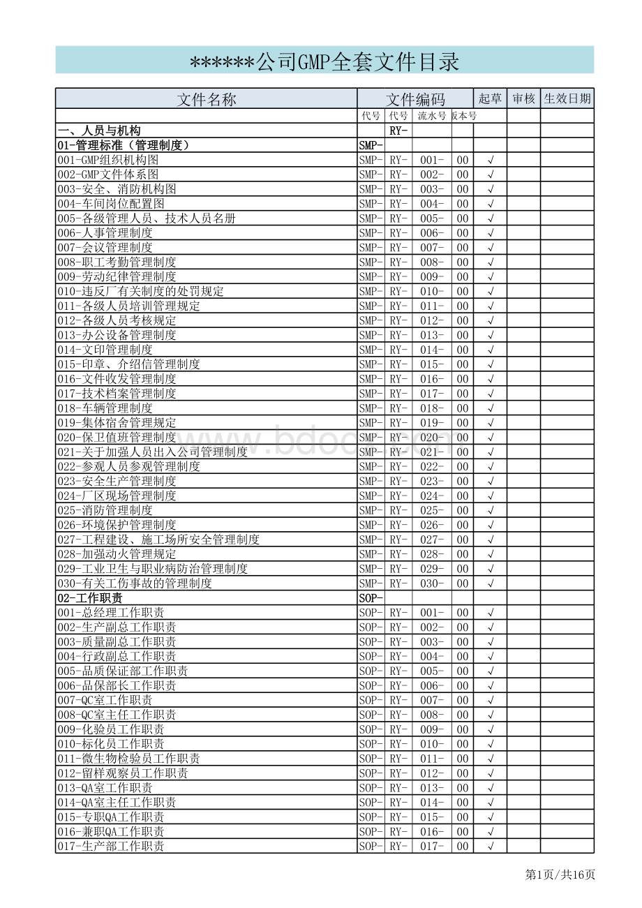 GMP全套文件目录.xls