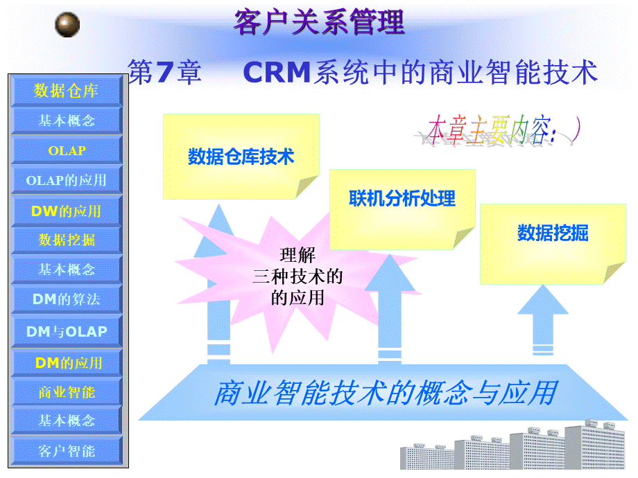 CRM系统中的商业智能技术.ppt