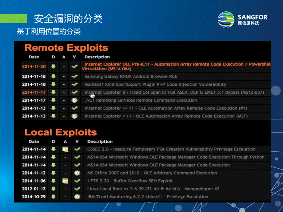 常见漏洞分类.ppt_第3页