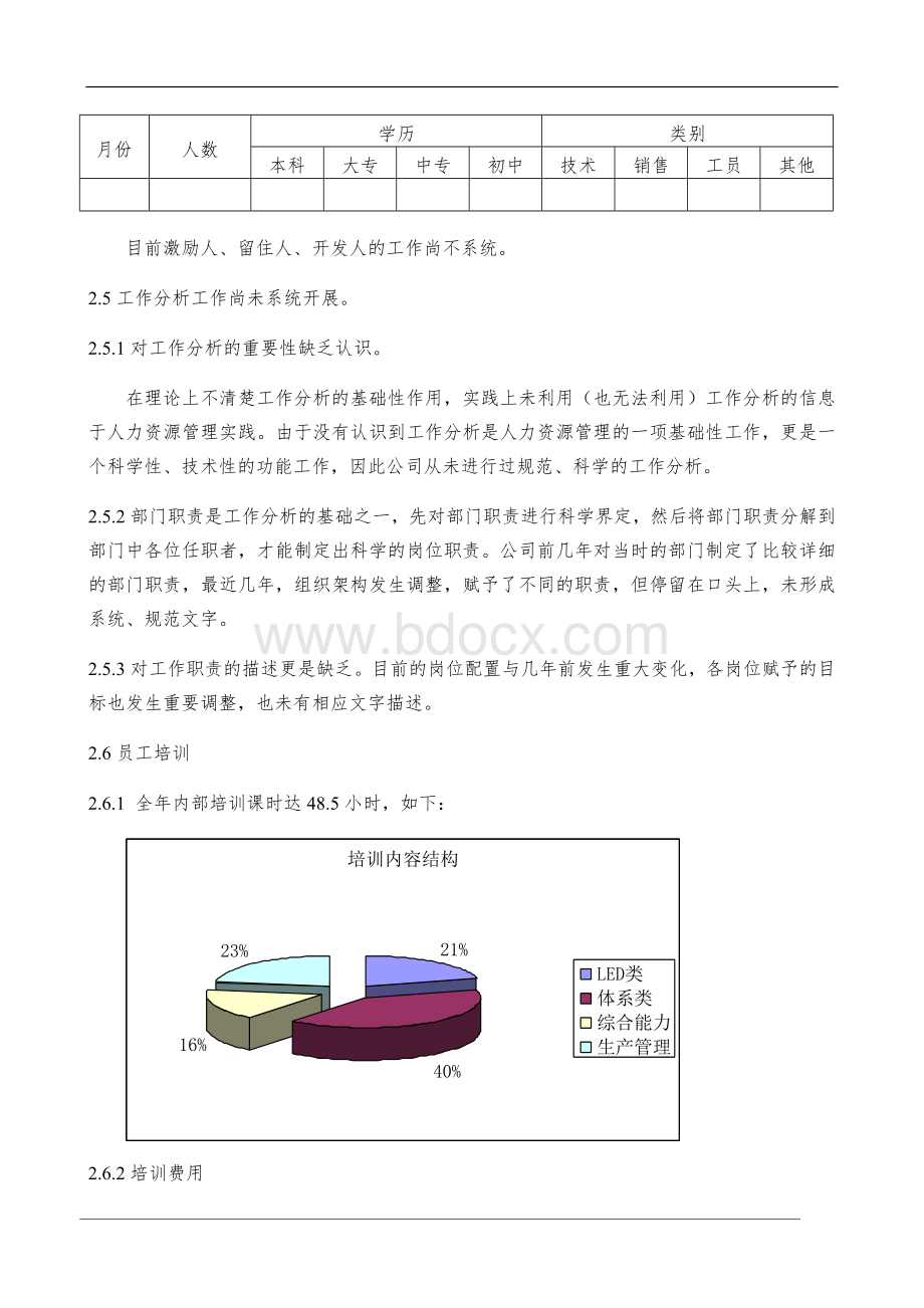 最新人力资源分析报告Word文档格式.doc_第3页