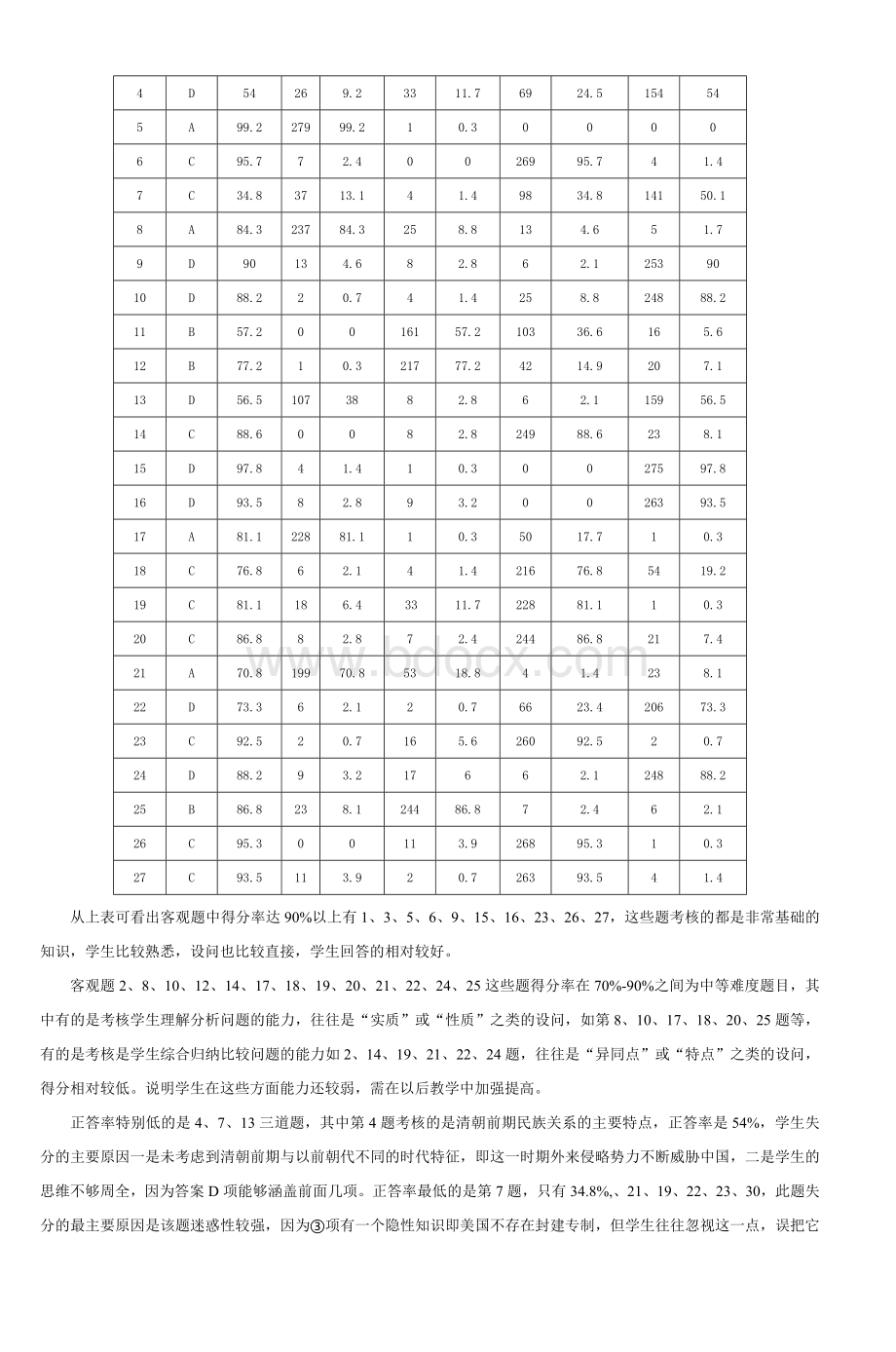 高一历史期末试卷分析浙江省温岭中学_精品文档Word文档格式.doc_第3页