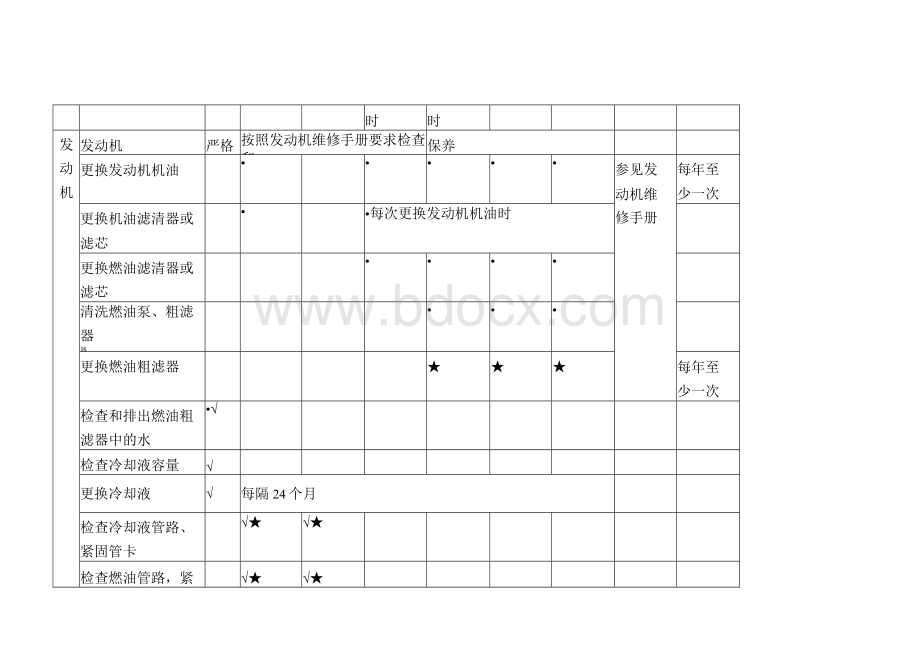 徐工汽车吊维护与保养手册Word下载.docx_第3页