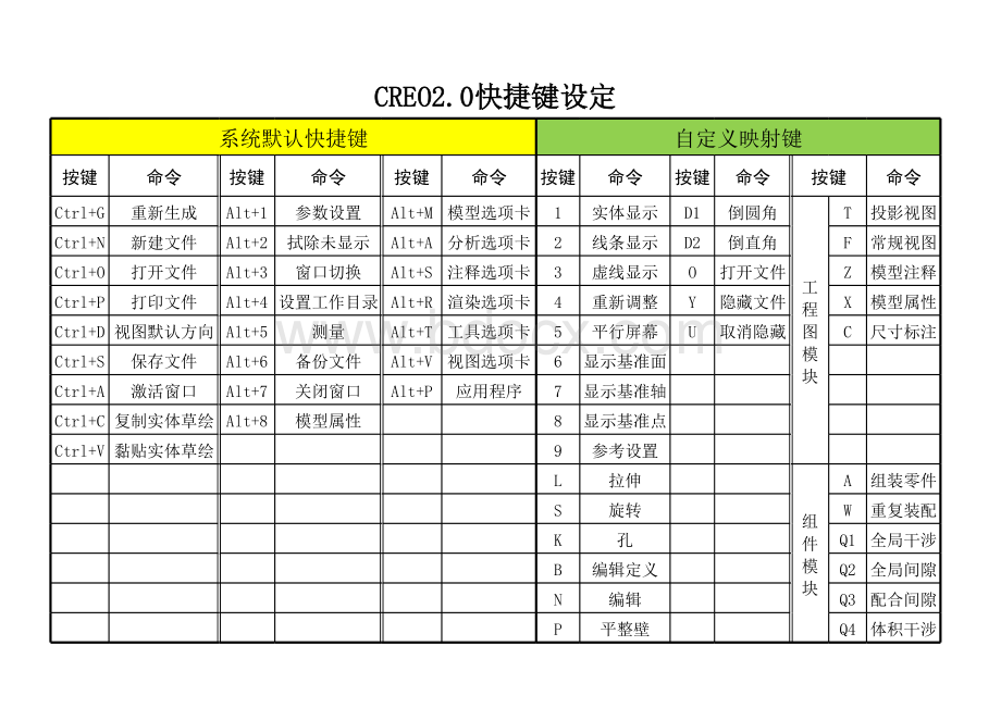 CREO快捷键表格推荐下载.xlsx_第1页