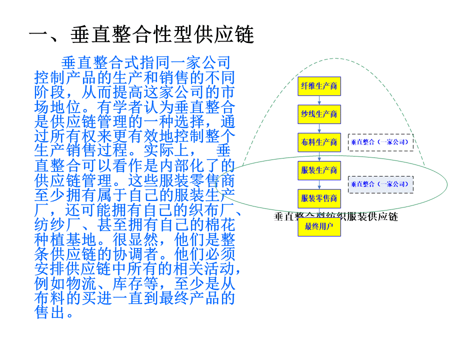 服装供应链的主要形式及流程分析PPT资料.ppt_第3页